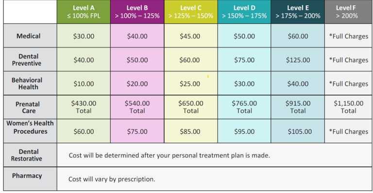 Sliding Fee Discount Program | Vibrant Health